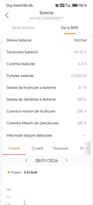 Acumulator pylontech us 5000