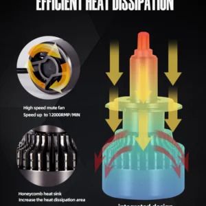 Лед крушки за фарове Turbo Led H7 Canbus 360 ВИСОК клас CANBUS,Мощни /