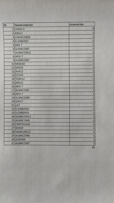 Кондиционеры распродажа