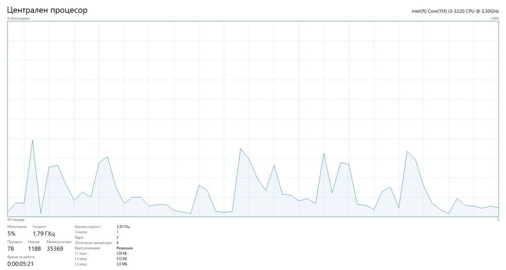 Продавам компютър Fujitsu MI5W