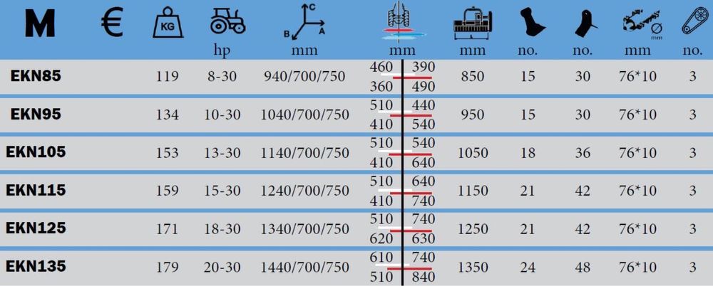 Tocatoare vegetatie cu ciocanele