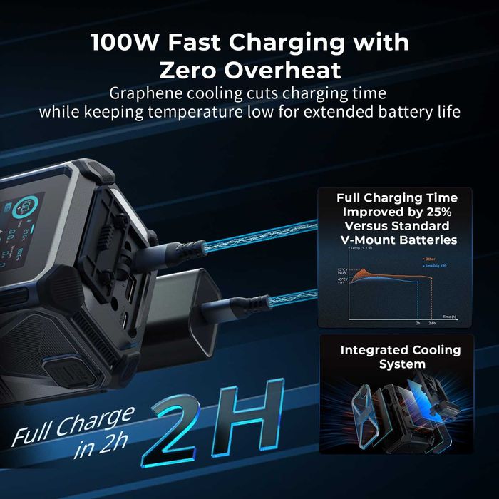 SmallRig X99 — Профессиональный Аккумулятор 100W. Есть доставка