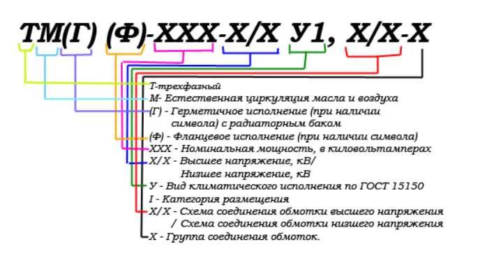 силовые трансформаторы ТМГ 25 кВа