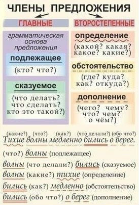 Репетитор по русскому языку для абитуриентов/ Rus tili repetitor
