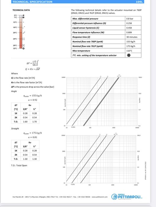 Термостатична глава за радиатор