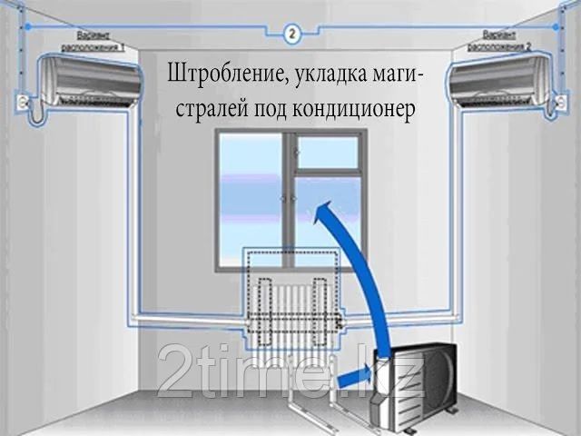 Штробление стен.Установка кондиционера