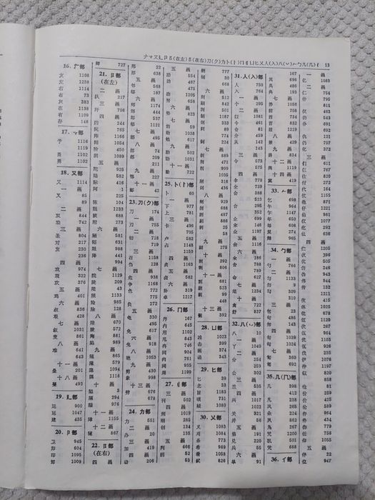 Словарь китайско-русский