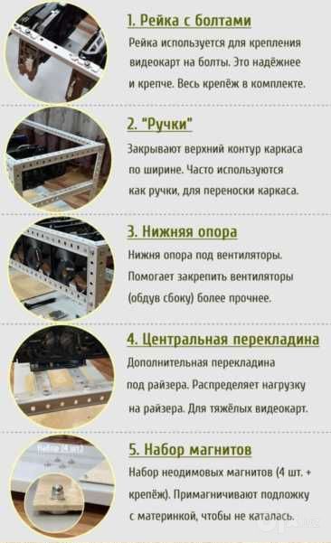 Каркас/рама для майнинг-фермы для 4-9 карт