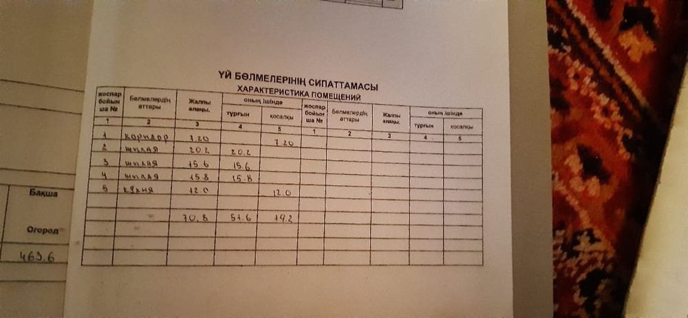 Үй. Пәтер. Саудасы бар! Келісеміз!