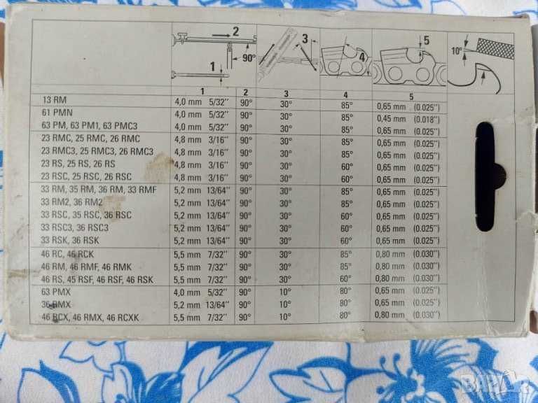 Продавам шини и вериги за моторен трион