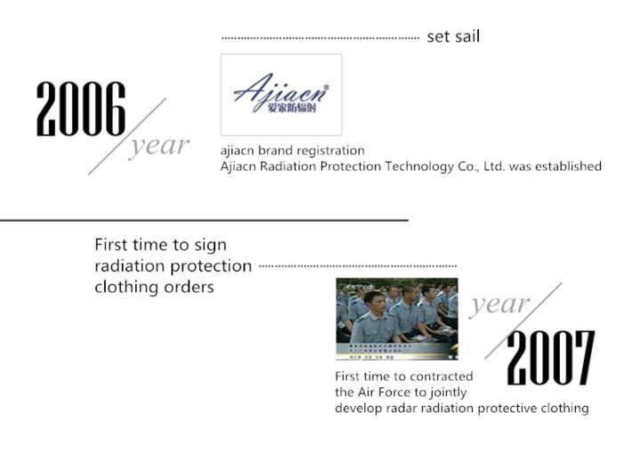 RF EMR EMP EMF 5G 6G Вълни Пълна Електромагнитна Защита Шапка Електромагнитно Защитена Цялостна Подплата от 100% Сребърни Нишки Ag+ Пълно Екраниране