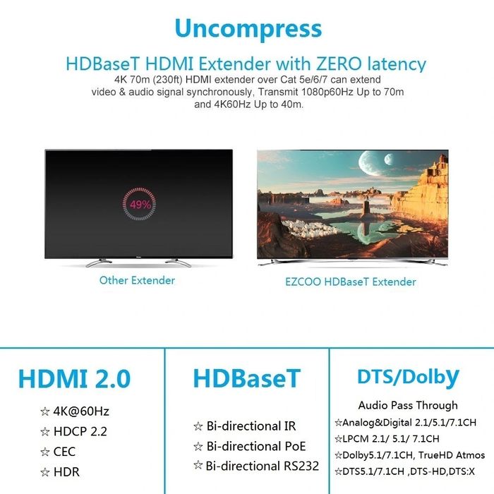 4K HDMI HDBaseT удължител през Ethernet Cat 5e/6/7  4K60Hz HDR HDMI удължител с EDID
