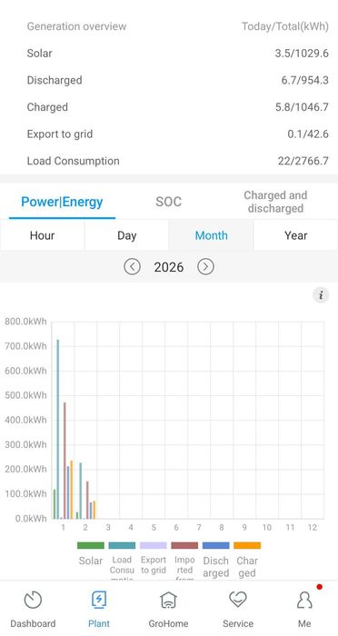 Хибриден инвертор GROWATT 5kw + Батерия 16kw