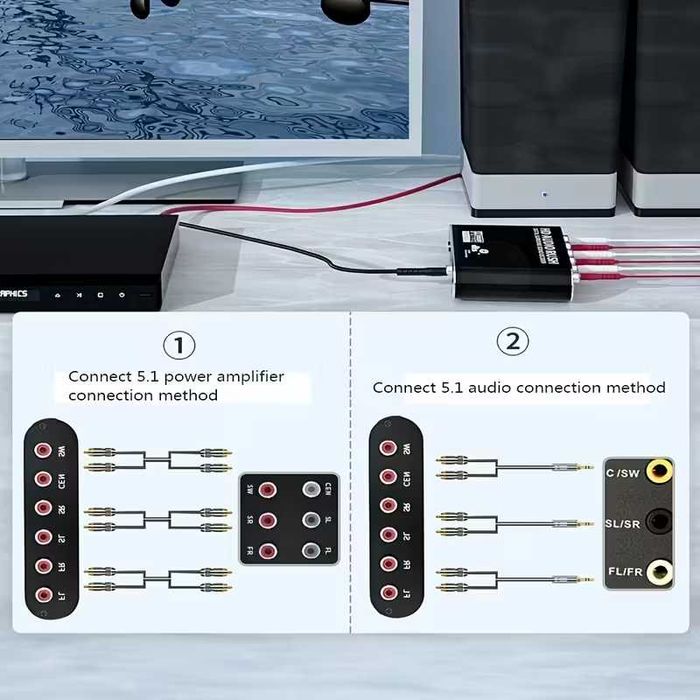 5.1 Surround Цифров Аудио Декодер HD Audio  Оптичен/Коаксиален към RCА