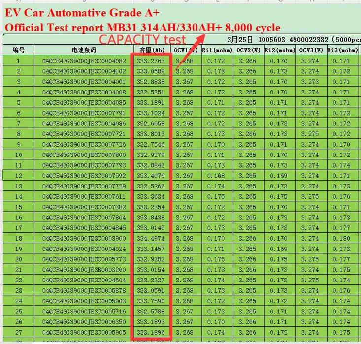 EVE MB31 314 3,2V 333Ah LiFePo4 5 години ПЪЛНА ГАРАНЦИЯ!