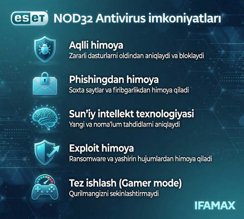 Aksiya Antivirus Eset/Mobile Antivirus