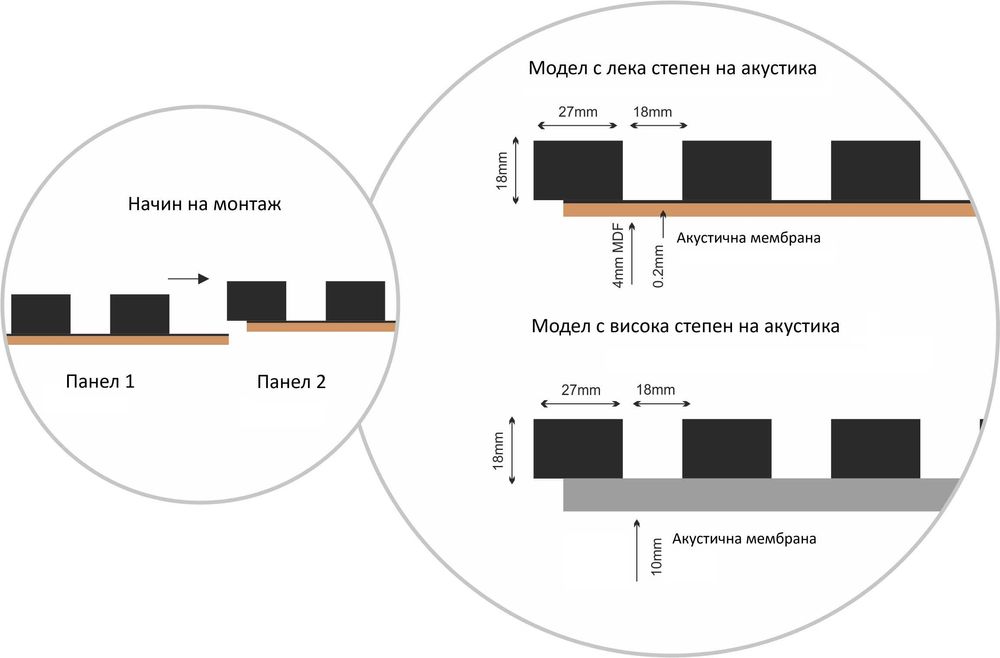 Декоративен стенен панел - MDF – Антрацит – 60 x 120 см