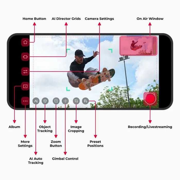 OBSBOT Tail Air AI-powered PTZ streaming camera – Mastermind on Air