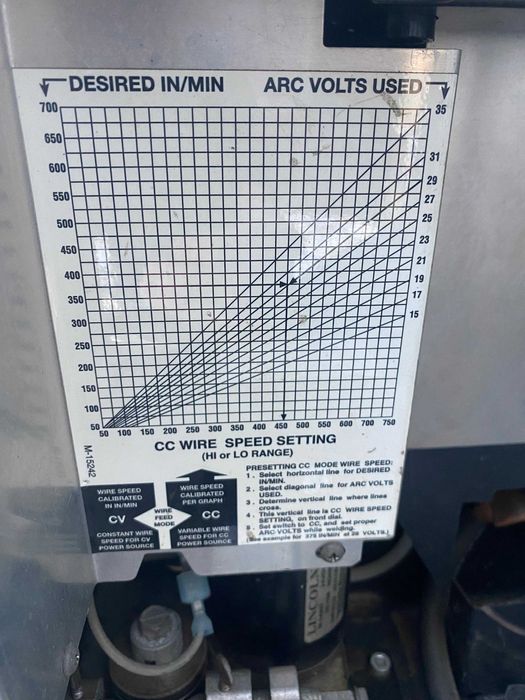 Промышленный сварочный полуавтомат