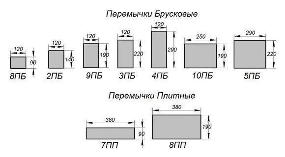 Перемычки оконные прогоны