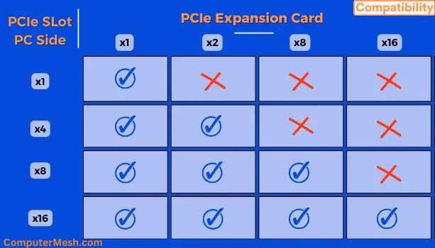 Adaptor Ssd  NVME la PCI