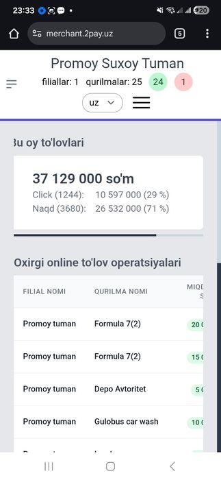 Sam moyka sam moy сам мойка саммой sammoyka karcher