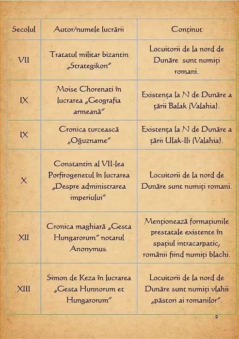 Meditații Istorie Bacalaureat