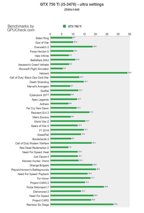 Продам системный блок i5