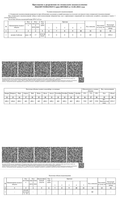 Емдік су лечебные вода Көктөбе Ата Бұлақ