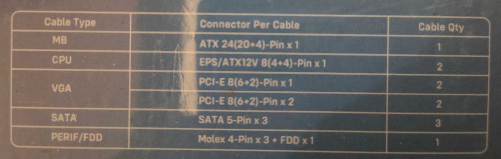 EVGA 750 GQ PSU Захранване