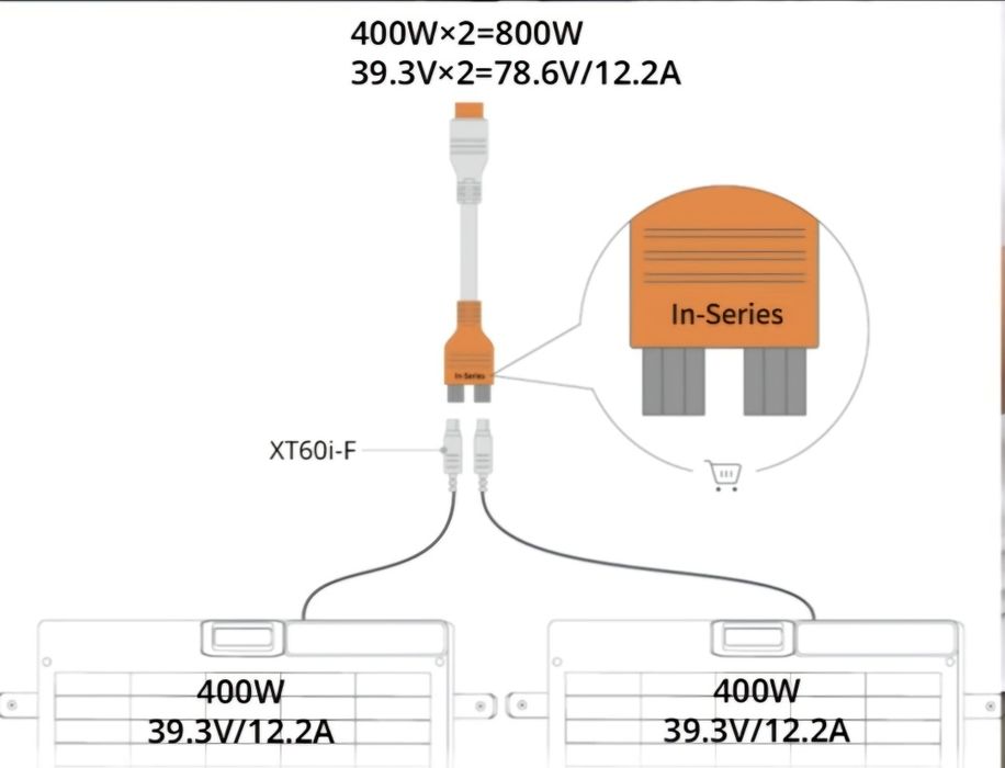 EcoFlow In-Parallel Solar Connection Cable XT6O