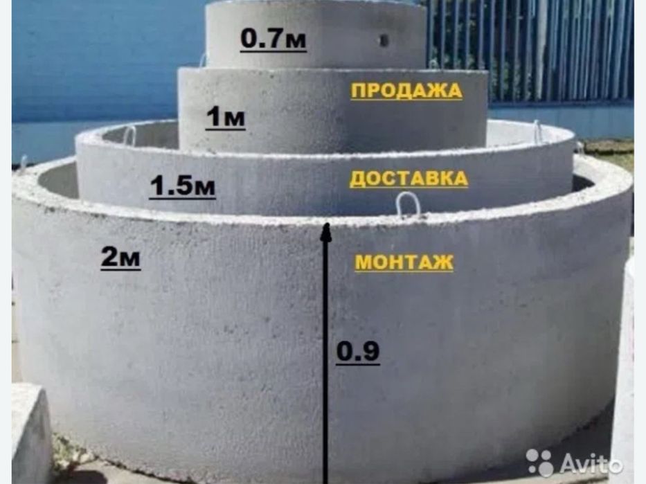 Бетонные кольца для септика