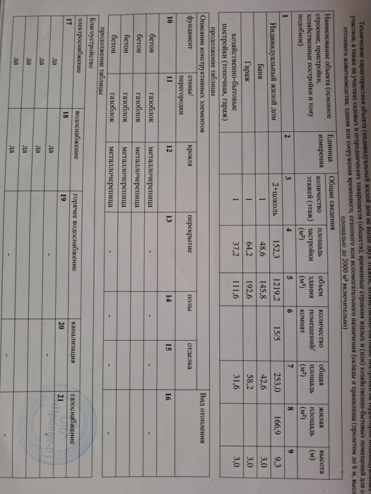 продам коттедж м-н Уркер