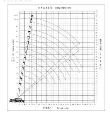 Автокран Avtokran Zoomlion ZLJ5502JQZ100V Гусеничный кран 5 сексия CIP