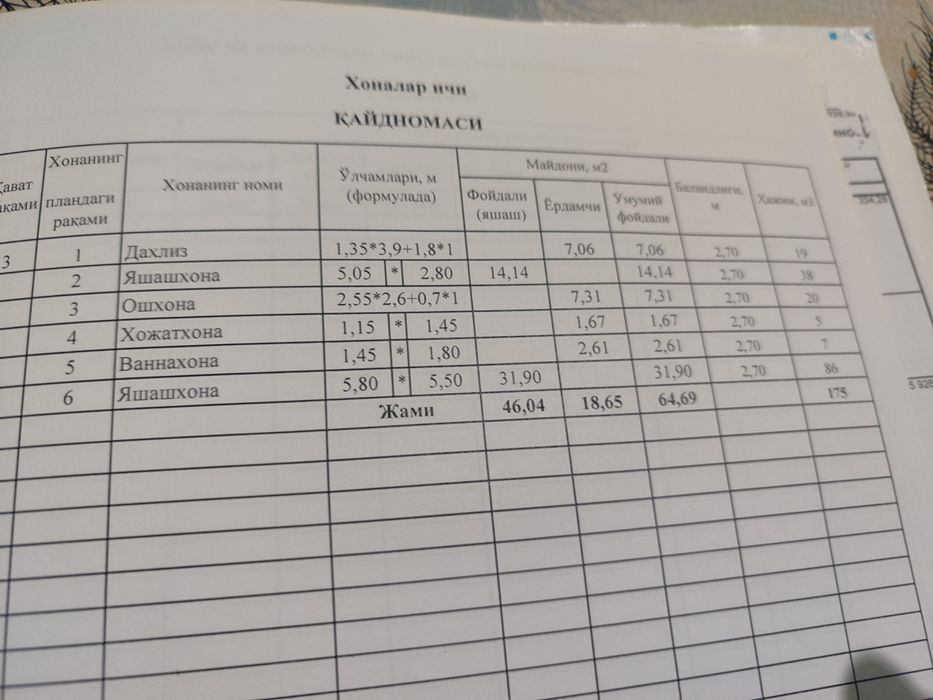 Жылой дом для продажы