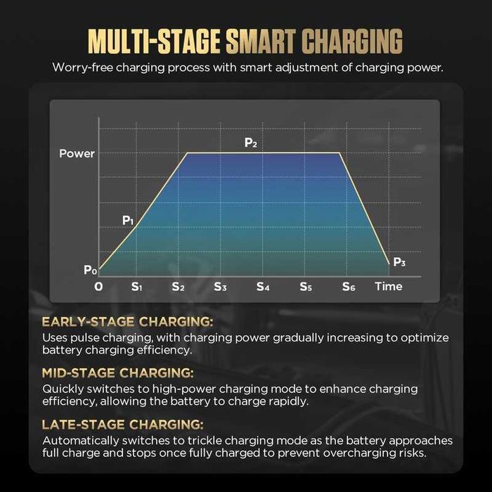 Захранване за програмиране, Jump Starter и Smart зарядно, Autool EM365
