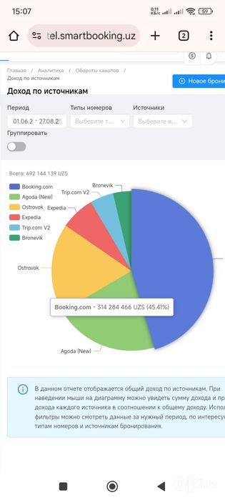 Запуск готовой гостиницы/ регистрация, подключение к онлайн платформам