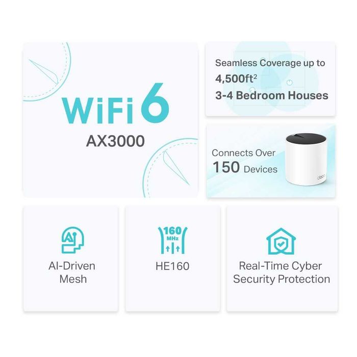 TP-Link Deco X55 2-Pack — Mesh Wi-Fi 6 система для дома и офиса