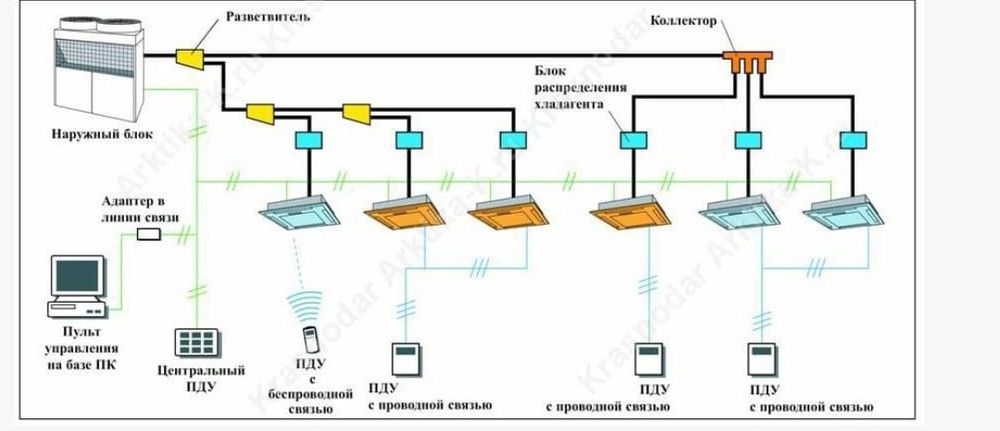 Ремонт холодильного оборудования,чиллеров, сплитов