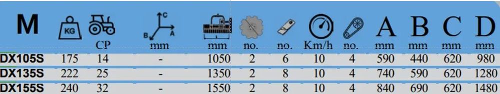 Alta Cositoare cu 2  tamburi, Model DX-105S Cositoare GRAECUS cu 2 tamburi, Model DX-105S