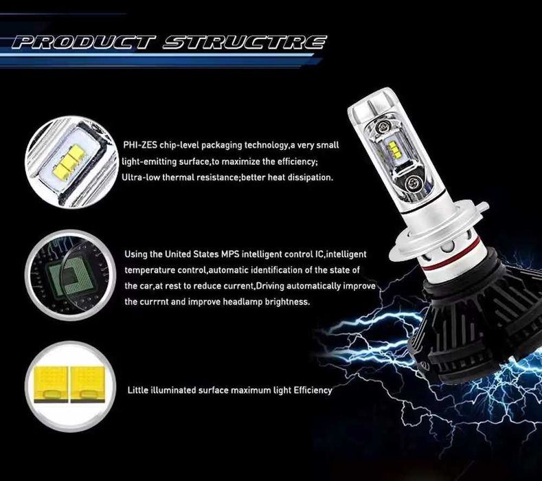 LED / ЛЕД Крушки X3 12000lm H7 H4 H3 HB3 H1 с 12м. Гаранция