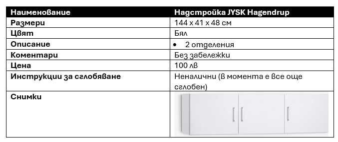 цялостно обзавеждане за детска стая за две деца – от JYSK!