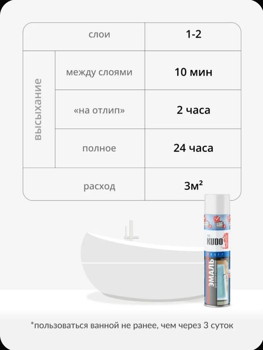Эмаль для ванн 800мл. Производство России