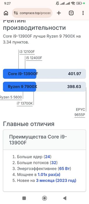 Intel I9 13900ES/RTX 4070TI