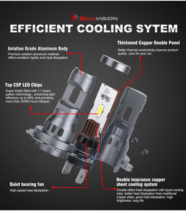 Set 2 becuri led auto H7 180W 6000k 20000lm forma la fel cu halogen