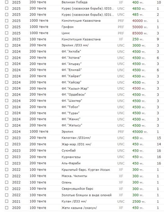Монеты Казахстана