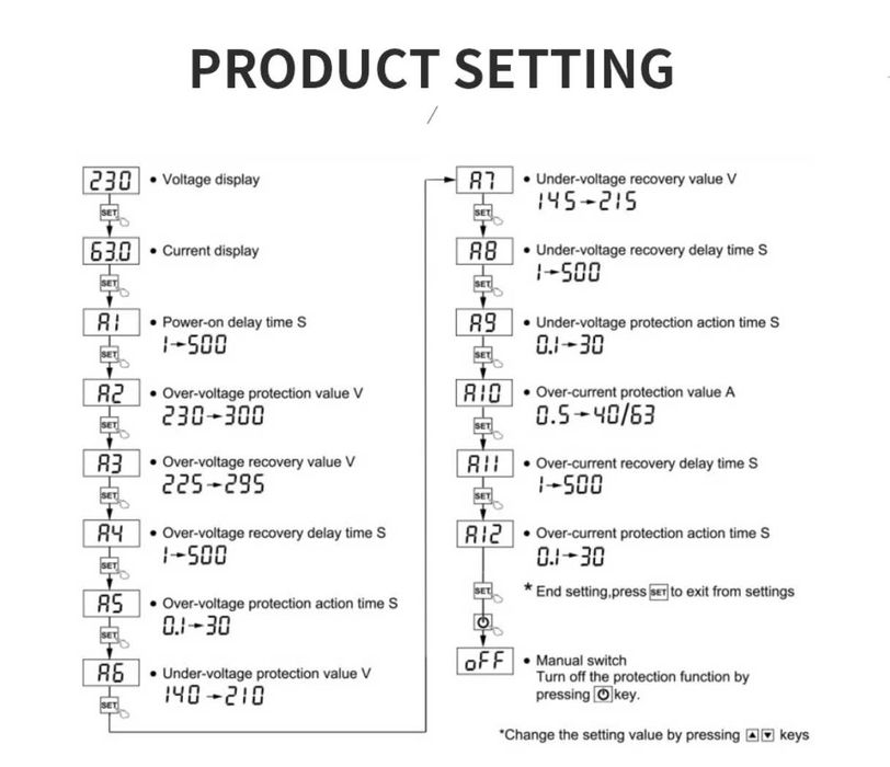 TOMZN 63A Защитно устройство за пренапрежение, цифрово реле за защита