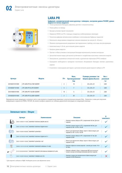 Насосы- дозаторы