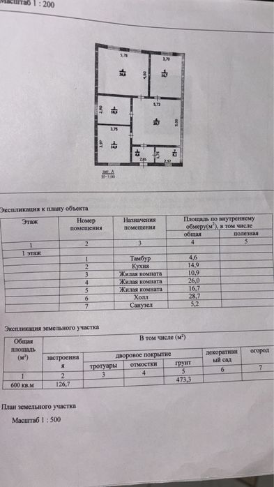 Продам частный дом