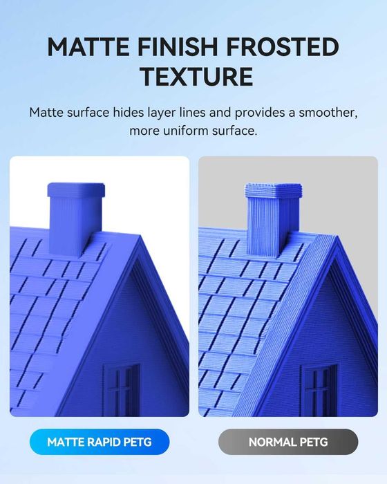 PETG High Speed Matte - ПЕТГ Мат Филаменти/нишка за 3д принтер